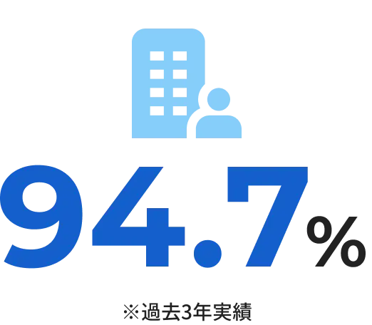 従業員定着率 94.7% ※過去3年実績